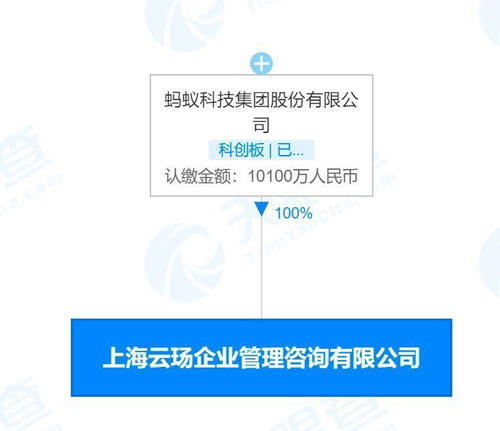 螞蟻科技成立企業(yè)管理咨詢(xún)公司，深化技術(shù)服務(wù)版圖
