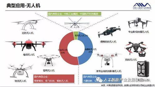 2018年全球人工智能行業(yè)發(fā)展分析報(bào)告 技術(shù)開(kāi)發(fā)篇