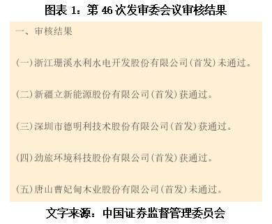 木業(yè)股份夢斷ipo,時代商學院診斷報告提前預判被否理由