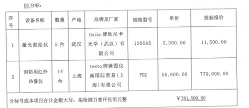 廣西消防救援總隊2021上半年消防裝備采購項目中標結果公布，多家企業(yè)成功競得
