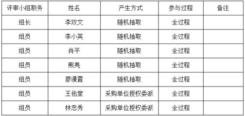 衡陽縣2021年水稻種子定點采購及配送項目中標結果揭曉，互聯網數據服務賦能政府采購透明化