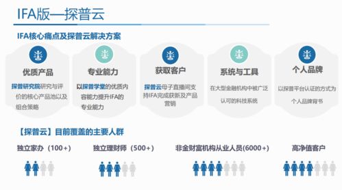 棲盟科技獲青松基金千萬級Pre-A投資，引領(lǐng)中國財富管理TAMP模式革新